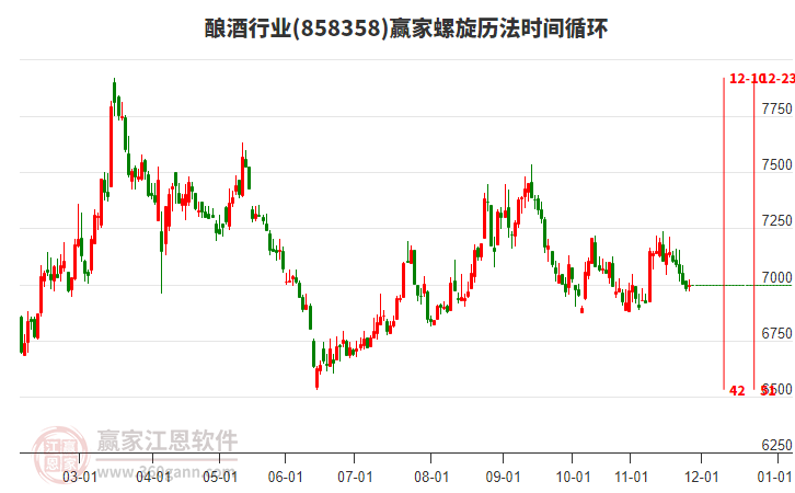 釀酒行業(yè)贏家螺旋歷法時間循環(huán)工具