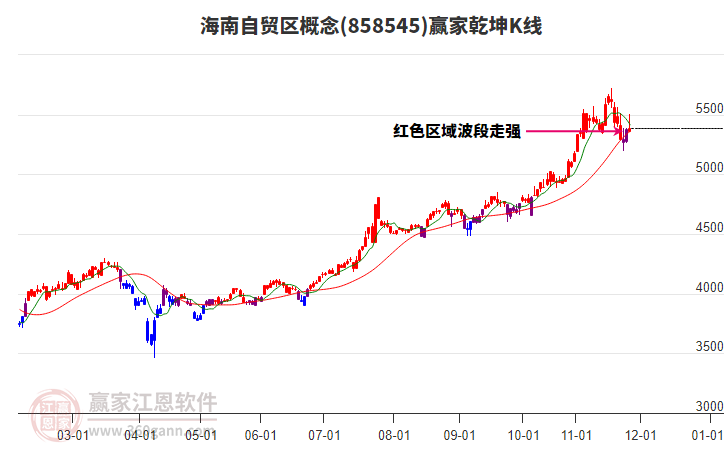858545海南自貿(mào)區(qū)贏家乾坤K線工具 858545海南自貿(mào)區(qū)贏家乾坤K線工具