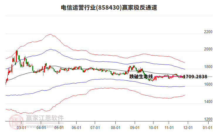858430電信運營贏家極反通道工具