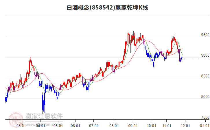 858542白酒贏家乾坤K線工具 858542白酒贏家乾坤K線工具