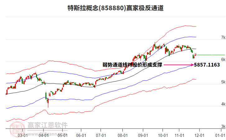 858880特斯拉贏家極反通道工具 858880特斯拉贏家極反通道工具