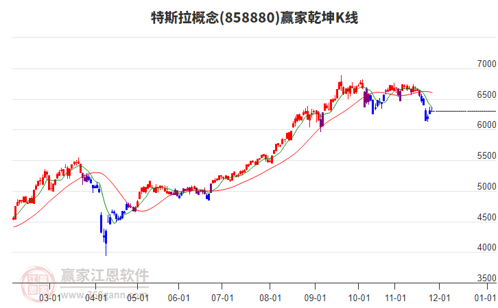 858880特斯拉贏家乾坤K線工具 858880特斯拉贏家乾坤K線工具