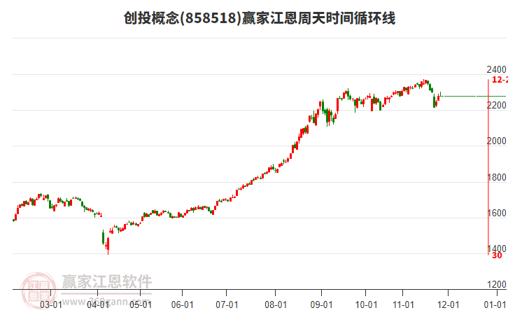 創(chuàng)投概念贏家江恩周天時間循環(huán)線工具 創(chuàng)投概念贏家江恩周天時間循環(huán)線工具