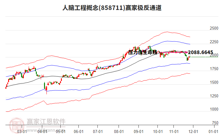 858711人腦工程贏家極反通道工具 858711人腦工程贏家極反通道工具