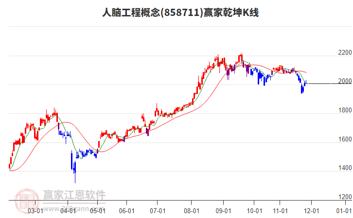 858711人腦工程贏家乾坤K線工具 858711人腦工程贏家乾坤K線工具