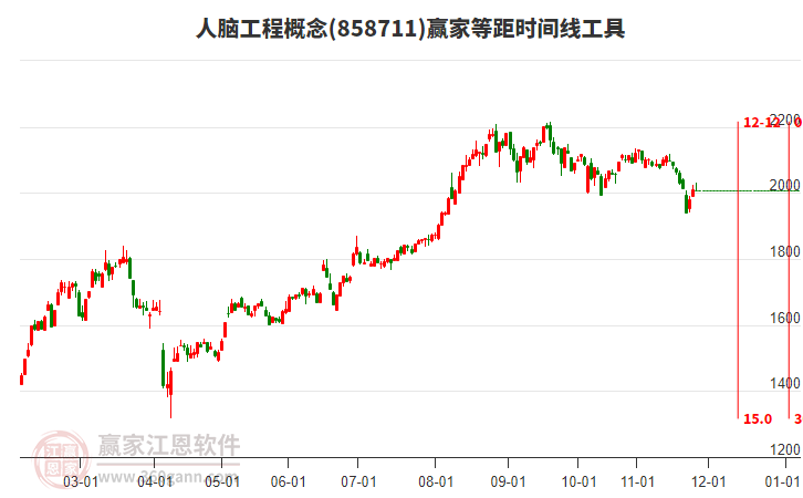 人腦工程概念贏家等距時(shí)間周期線工具 人腦工程概念贏家等距時(shí)間周期線工具