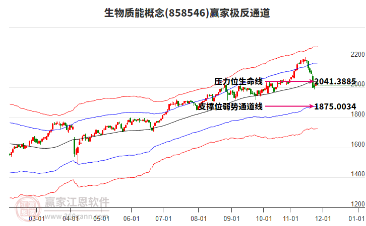 858546生物質(zhì)能贏家極反通道工具