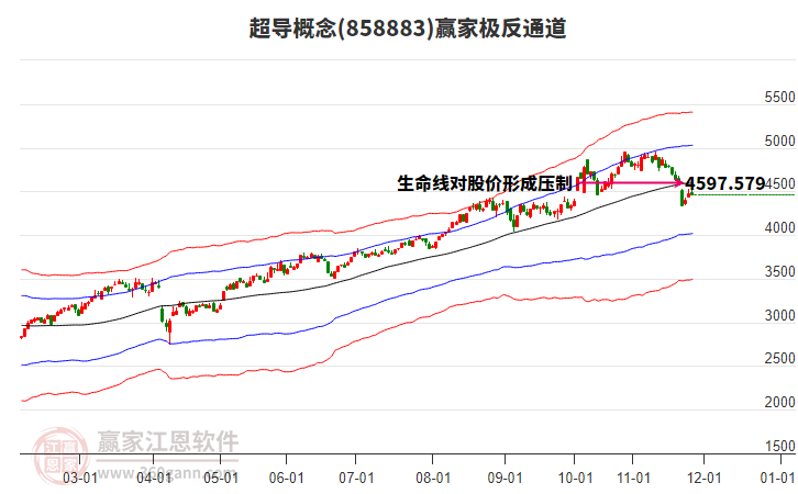 858883超導(dǎo)贏家極反通道工具 858883超導(dǎo)贏家極反通道工具