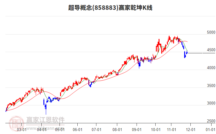 858883超導(dǎo)贏家乾坤K線工具 858883超導(dǎo)贏家乾坤K線工具