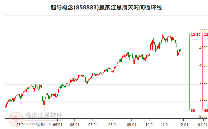 超導(dǎo)概念贏家江恩周天時間循環(huán)線工具 超導(dǎo)概念贏家江恩周天時間循環(huán)線工具