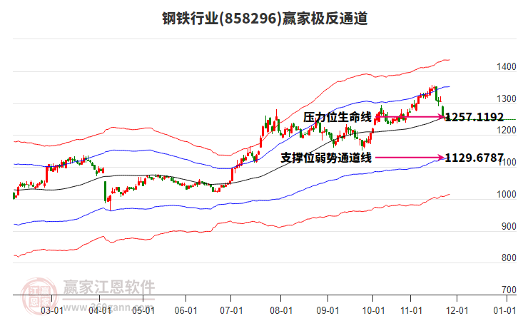 858296鋼鐵贏家極反通道工具