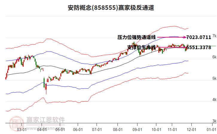 858555安防贏家極反通道工具