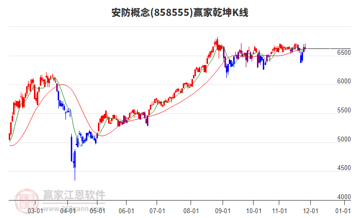 858555安防贏家乾坤K線工具