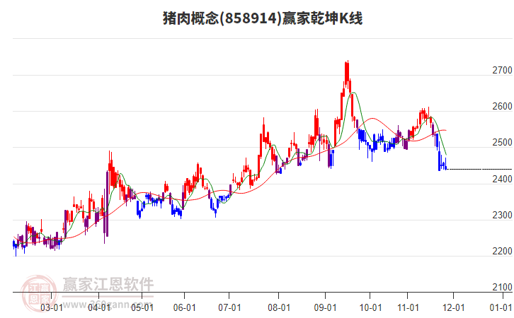 858914豬肉贏家乾坤K線工具