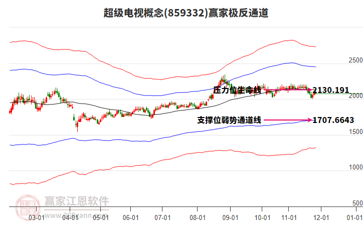 859332超級電視贏家極反通道工具 859332超級電視贏家極反通道工具