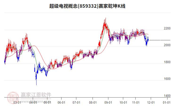 859332超級電視贏家乾坤K線工具 859332超級電視贏家乾坤K線工具