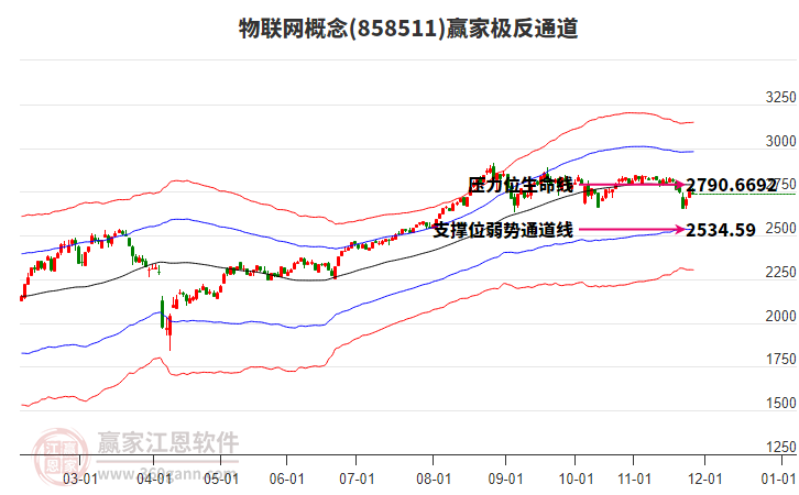 858511物聯(lián)網(wǎng)贏家極反通道工具 858511物聯(lián)網(wǎng)贏家極反通道工具