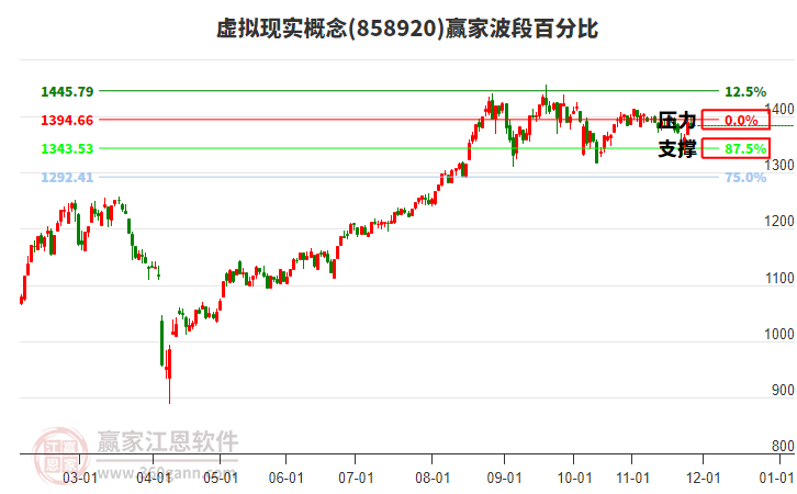 虛擬現(xiàn)實(shí)概念贏家波段百分比工具 虛擬現(xiàn)實(shí)概念贏家波段百分比工具