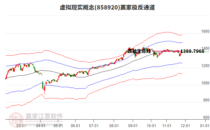 858920虛擬現(xiàn)實(shí)贏家極反通道工具 858920虛擬現(xiàn)實(shí)贏家極反通道工具
