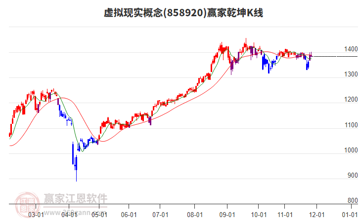 858920虛擬現(xiàn)實(shí)贏家乾坤K線工具 858920虛擬現(xiàn)實(shí)贏家乾坤K線工具