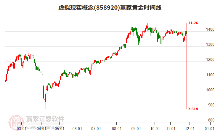 虛擬現(xiàn)實(shí)概念贏家黃金時(shí)間周期線工具 虛擬現(xiàn)實(shí)概念贏家黃金時(shí)間周期線工具