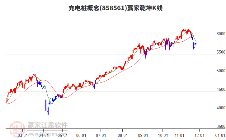 858561充電樁贏家乾坤K線工具