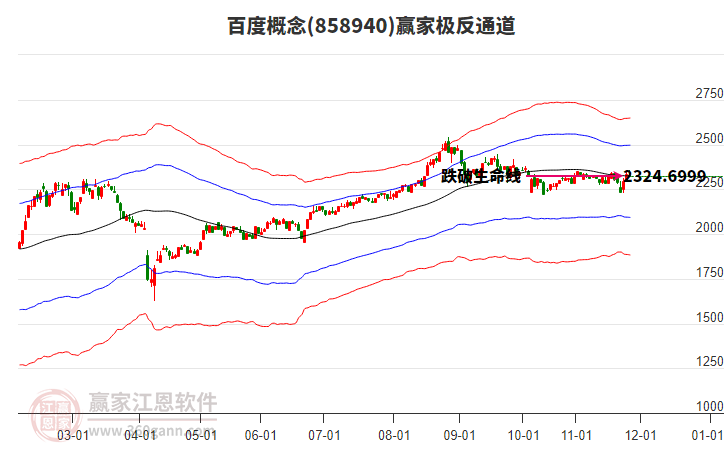 858940百度贏家極反通道工具 858940百度贏家極反通道工具