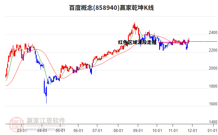 858940百度贏家乾坤K線工具 858940百度贏家乾坤K線工具