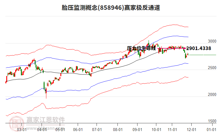 858946胎壓監(jiān)測(cè)贏家極反通道工具