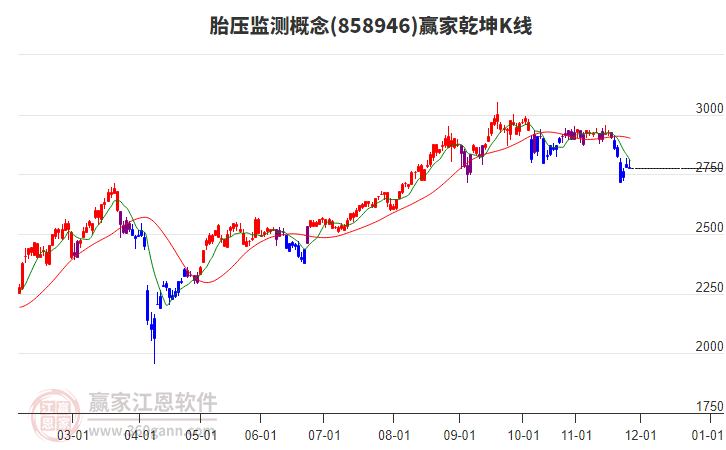 858946胎壓監(jiān)測(cè)贏家乾坤K線工具