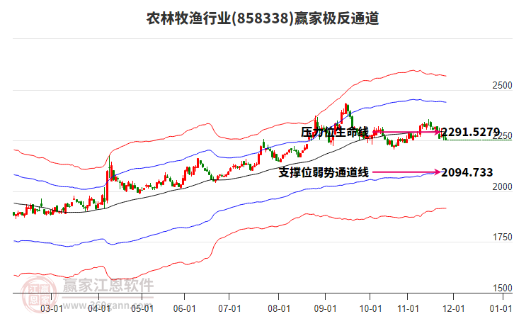 858338農(nóng)林牧漁贏家極反通道工具 858338農(nóng)林牧漁贏家極反通道工具