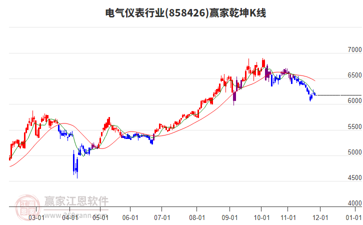 858426電氣儀表贏家乾坤K線工具