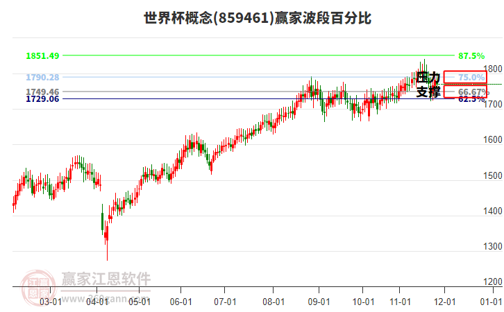 世界杯概念贏家波段百分比工具 世界杯概念贏家波段百分比工具