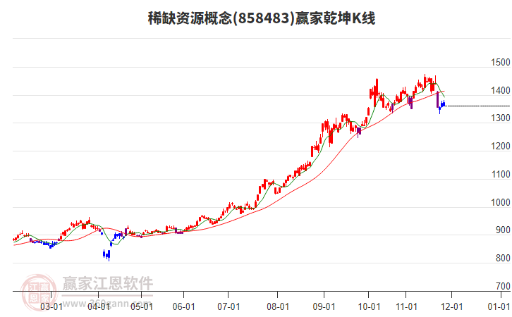 858483稀缺資源贏家乾坤K線工具 858483稀缺資源贏家乾坤K線工具