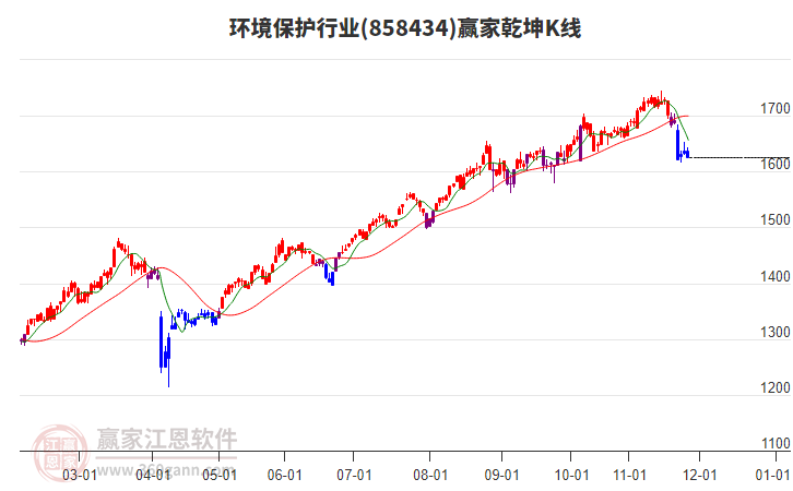 858434環(huán)境保護贏家乾坤K線工具