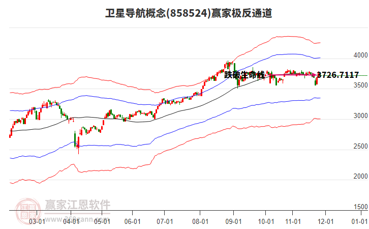 858524衛(wèi)星導航贏家極反通道工具