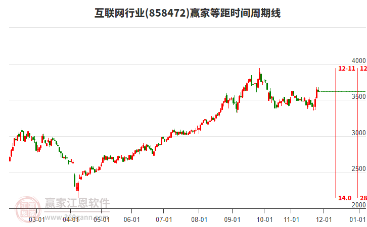 互聯(lián)網(wǎng)