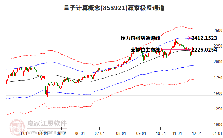 858921量子計算贏家極反通道工具 858921量子計算贏家極反通道工具