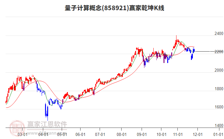 858921量子計算贏家乾坤K線工具 858921量子計算贏家乾坤K線工具