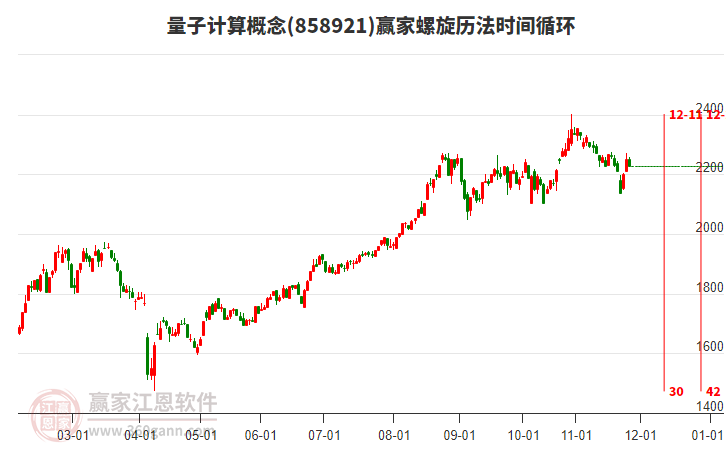 量子計算概念贏家螺旋歷法時間循環(huán)工具 量子計算概念贏家螺旋歷法時間循環(huán)工具