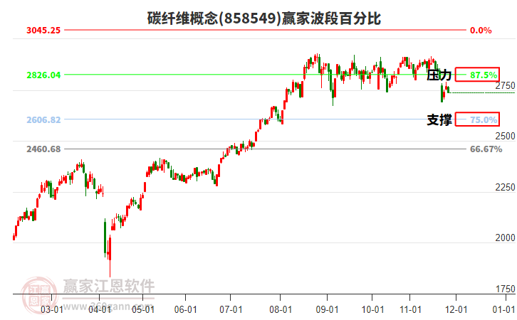 碳纖維概念贏家波段百分比工具