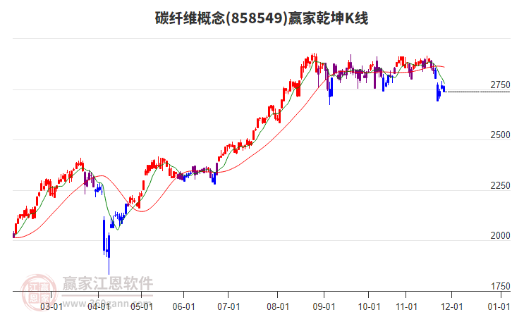 858549碳纖維贏家乾坤K線工具