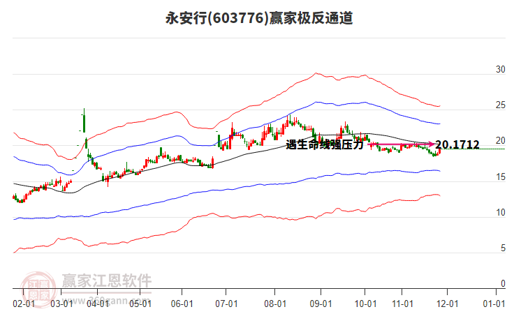 603776永安行贏家極反通道工具 603776永安行贏家極反通道工具