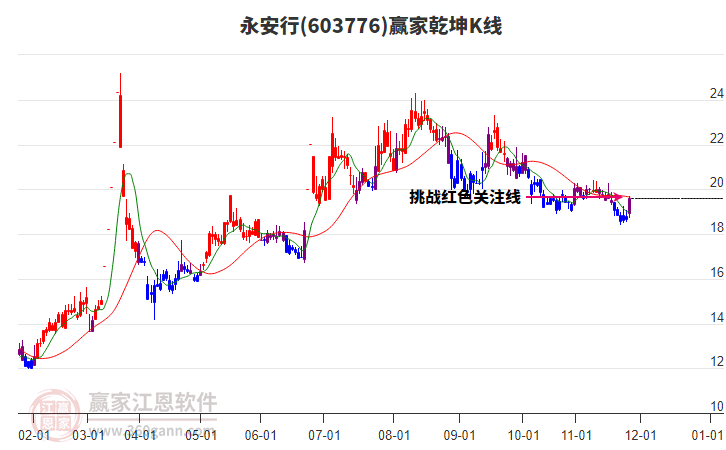 603776永安行贏家乾坤K線工具 603776永安行贏家乾坤K線工具