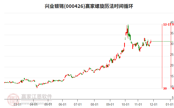 000426興業(yè)銀錫贏家螺旋歷法時(shí)間循環(huán)工具