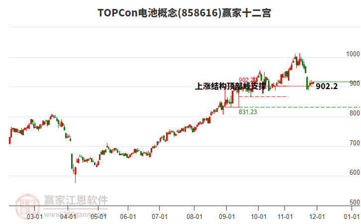 858616TOPCon電池贏家十二宮工具 858616TOPCon電池贏家十二宮工具