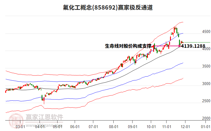 858692氟化工贏家極反通道工具