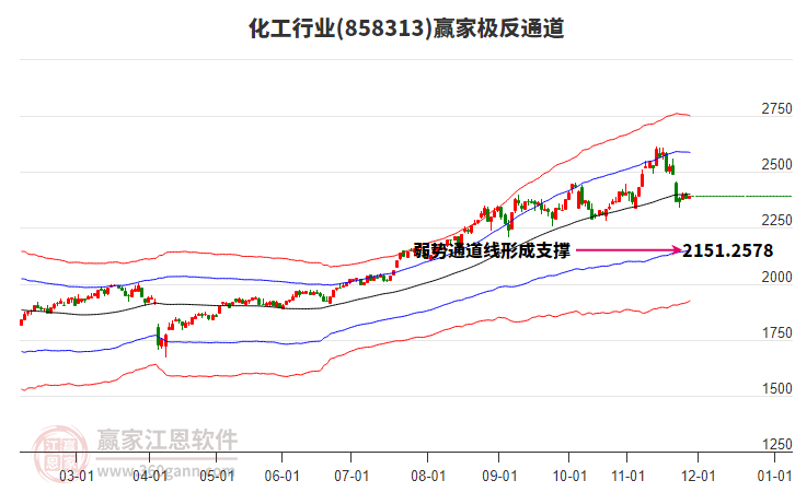 858313化工贏家極反通道工具