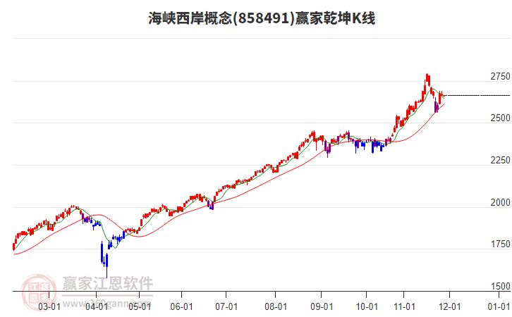 858491海峽西岸贏家乾坤K線工具 858491海峽西岸贏家乾坤K線工具