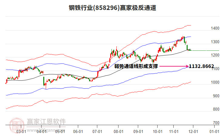 858296鋼鐵贏家極反通道工具 858296鋼鐵贏家極反通道工具